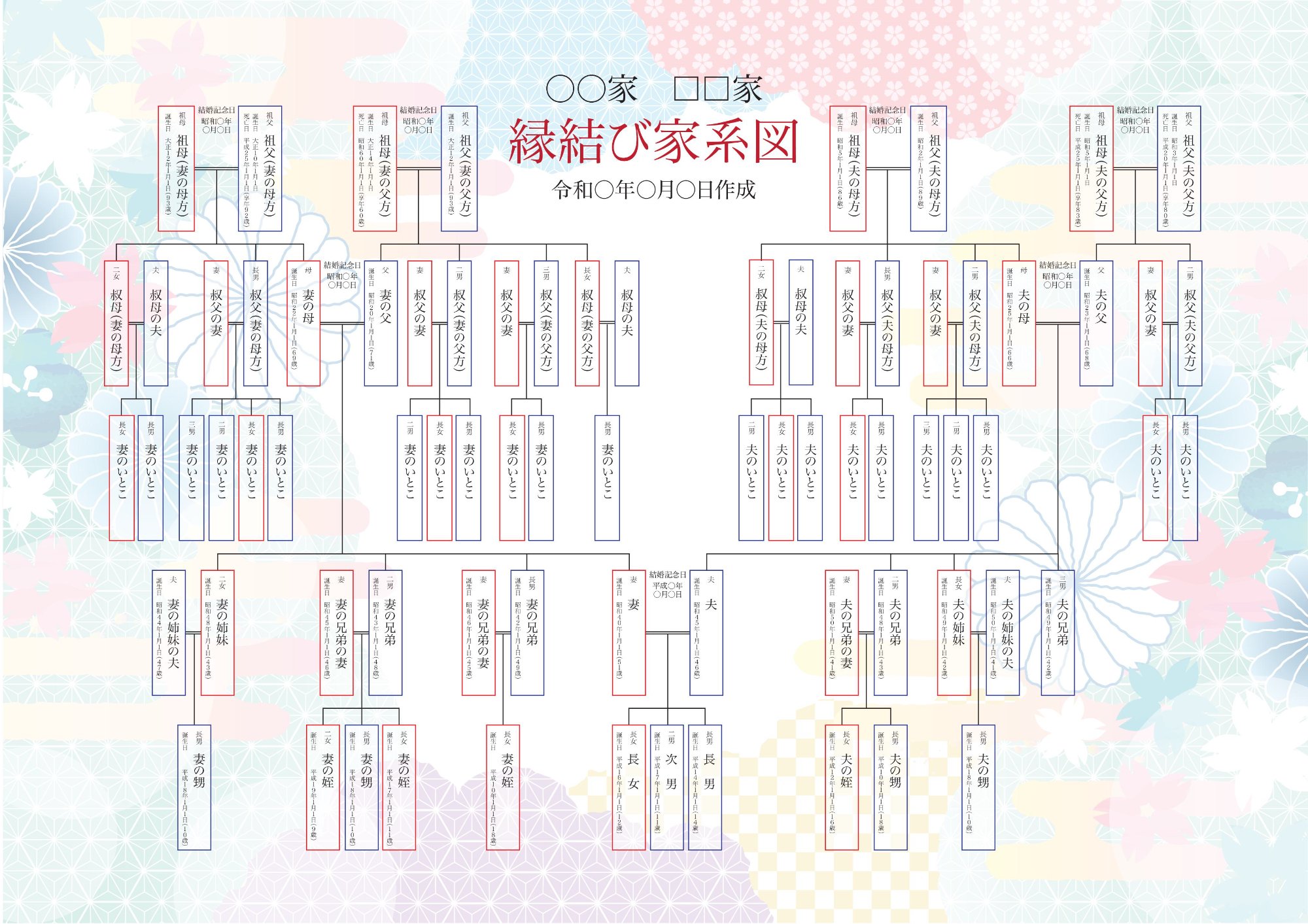 縁結び家系図の完成イメージ
